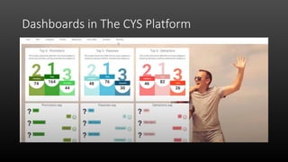 Dashboards in The CYS Platform
 