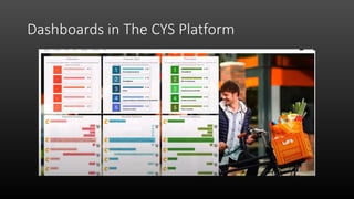 Dashboards in The CYS Platform
 