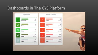 Dashboards in The CYS Platform
 