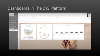 Dashboards in The CYS Platform
 