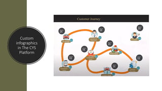 Custom
infographics
in The CYS
Platform
 