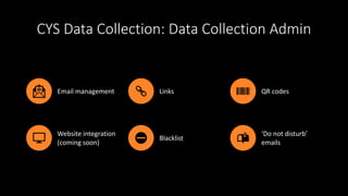 CYS Data Collection: Data Collection Admin
Email management Links QR codes
Website integration
(coming soon)
Blacklist
‘Do not disturb’
emails
 