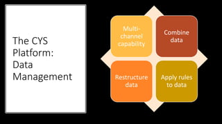 The CYS
Platform:
Data
Management
Multi-
channel
capability
Combine
data
Restructure
data
Apply rules
to data
 