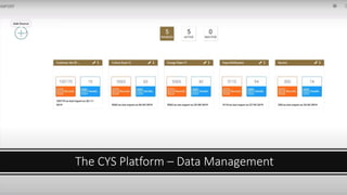 The CYS Platform – Data Management
 