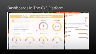 Dashboards in The CYS Platform
 
