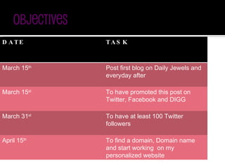 DATE TASK March 15 th Post first blog on Daily Jewels and everyday after March 15 st To have promoted this post on Twitter, Facebook and DIGG March 31 st To have at least 100 Twitter followers April 15 th To find a domain, Domain name and start working  on my personalized website THE DAILY JEWELS 