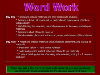 Day One  - * Introduce optional materials and their locations to students. * Brainstorm  I  chart of how to set up materials and how to work with them  independently * Model finding the materials, materials placement in the room, and setup of  materials * Brainstorm chart of how to clean up * Model materials placement in the room, setup, and cleanup of the materials Day Two - *  Model and practice materials setup, materials placement, and cleanup of  materials   * Brainstorm  I  chart – “How to Use Materials”   * Model and practice student behaviors of how to use materials   * Continue building stamina of working with materials, adding 1 – 2 minutes  each day Word Work Each day add a few more minutes until students are independently working with these materials for the desired amount of time. 