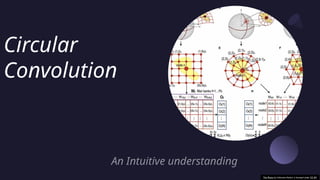 The Dance of Signals.pptx convolution in DSP | PPTX