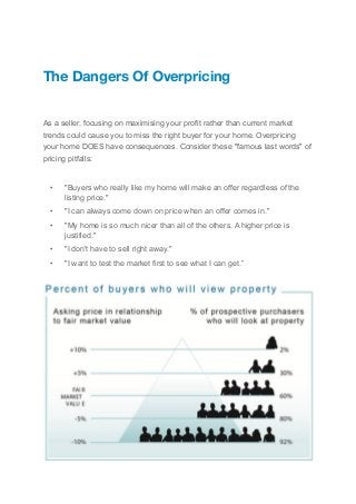 ! 
The Dangers Of Overpricing 
!!! 
As a seller, focusing on maximising your profit rather than current market 
trends could cause you to miss the right buyer for your home. Overpricing 
your home DOES have consequences. Consider these "famous last words" of 
pricing pitfalls: 
! 
• "Buyers who really like my home will make an offer regardless of the 
listing price." 
• "I can always come down on price when an offer comes in." 
• "My home is so much nicer than all of the others. A higher price is 
justified." 
• "I don't have to sell right away." 
• "I want to test the market first to see what I can get.” 
 