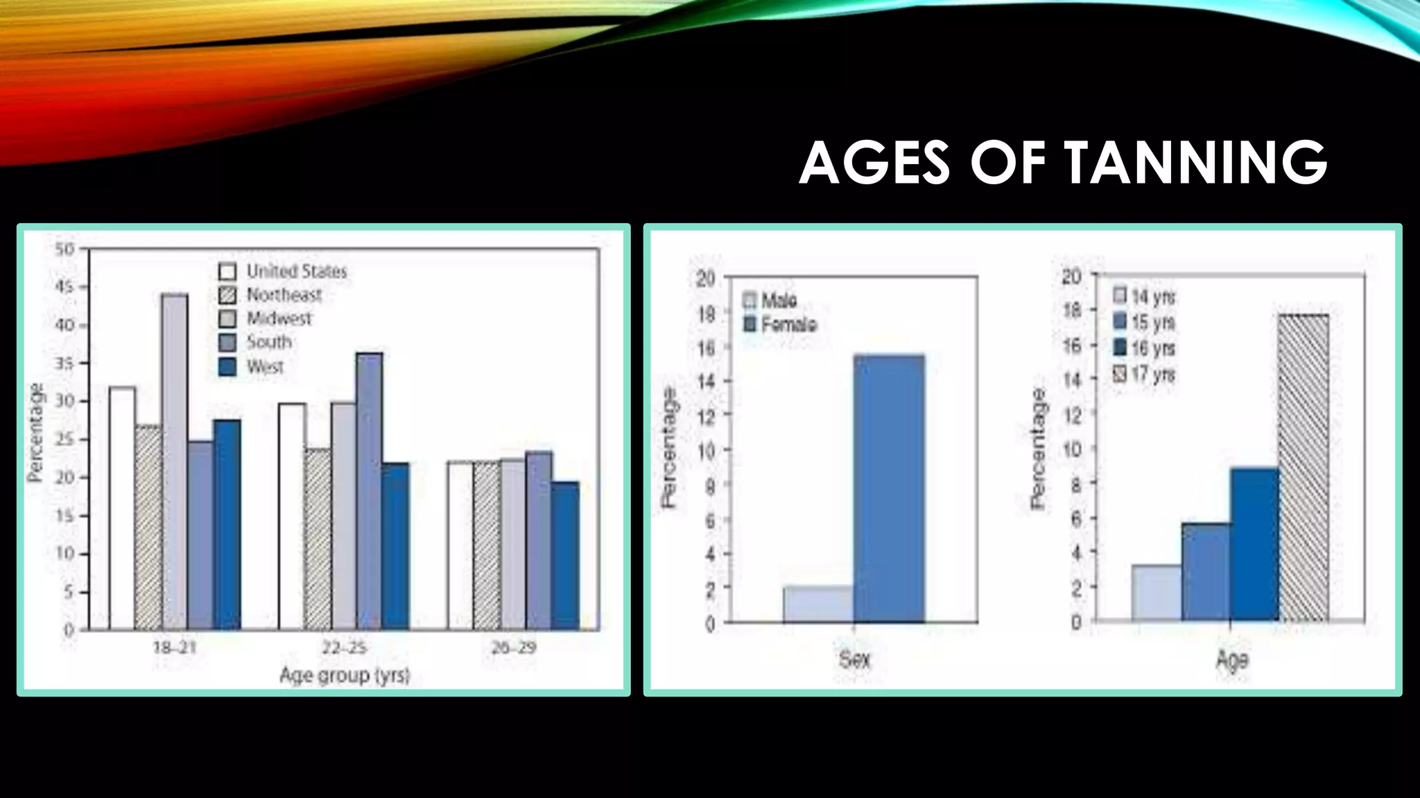 The dangers of indoor tanning | PPTX