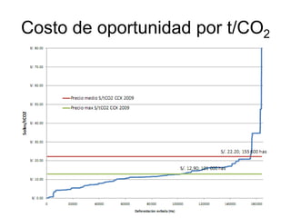The Dapa Program Nov 2009