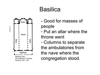 Basilica - Good for masses of people Put an altar where the throne went Columns to separate the ambulatories from the nave where the congregation stood. 