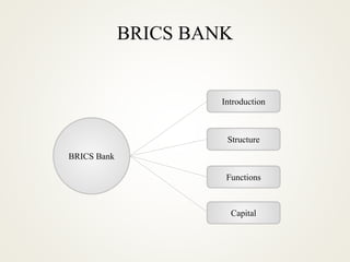 BRICS BANK
BRICS Bank
Introduction
Capital
Functions
Structure
 