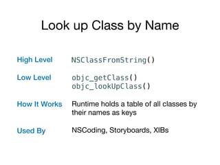 Look up Class by Name
High Level
Low Level 
How It Works 
Used By
NSClassFromString()
objc_getClass() 
objc_lookUpClass()
Runtime holds a table of all classes by
their names as keys

NSCoding, Storyboards, XIBs
 