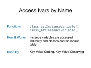 Access Ivars by Name
Functions 
How It Works 
 
Used By
class_getInstanceVariable() 
class_setInstanceVariable()
Instance variables are accessed
indirectly and classes contain lookup
table

Key-Value Coding, Key-Value Observing
 
