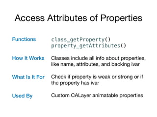Access Attributes of Properties
Functions 
How It Works 
What Is It For 
 
 
Used By
class_getProperty() 
property_getAttributes()
Classes include all info about properties,
like name, attributes, and backing ivar

Check if property is weak or strong or if
the property has ivar

Custom CALayer animatable properties
 