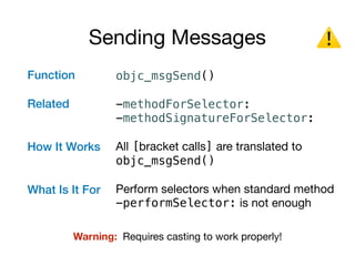 Sending Messages
Function
Related 
How It Works 
What Is It For 
objc_msgSend()
-methodForSelector: 
-methodSignatureForSelector:
All [bracket calls] are translated to
objc_msgSend()

Perform selectors when standard method 
-performSelector: is not enough
⚠
Warning: Requires casting to work properly!
 