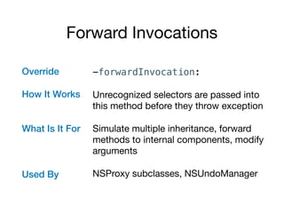 Forward Invocations
Override 
 
How It Works 
What Is It For 
 
Used By
-forwardInvocation:
Unrecognized selectors are passed into
this method before they throw exception

Simulate multiple inheritance, forward
methods to internal components, modify
arguments

NSProxy subclasses, NSUndoManager
 