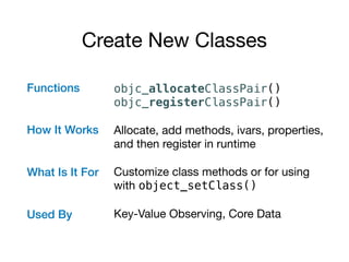 Create New Classes
Functions 
 
 
How It Works 
What Is It For 
Used By
objc_allocateClassPair() 
objc_registerClassPair()
Allocate, add methods, ivars, properties,
and then register in runtime

Customize class methods or for using
with object_setClass()

Key-Value Observing, Core Data
 