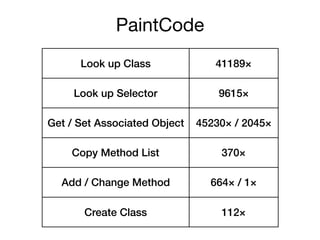 PaintCode
Look up Class 41189×
Look up Selector 9615×
Get / Set Associated Object 45230× / 2045×
Copy Method List 370×
Add / Change Method 664× / 1×
Create Class 112×
 