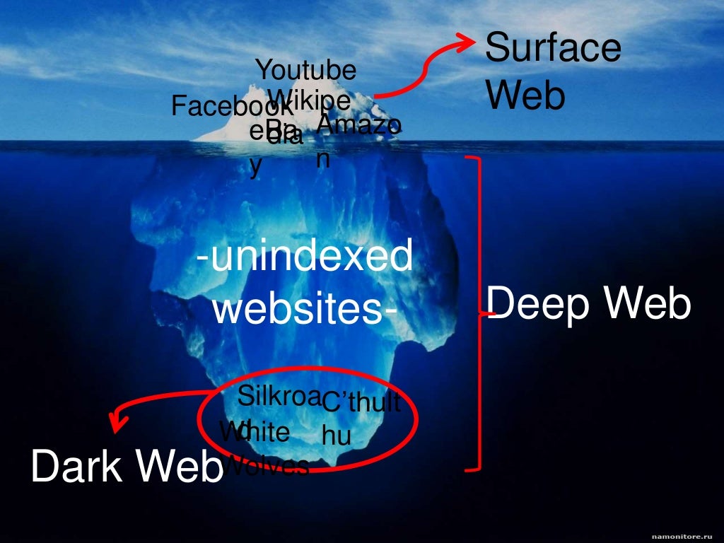 Deep web markets