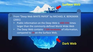 Surface Web 
From “Deep Web WHITE PAPER” by MICHAEL K. BERGMAN 
(2001) 
• Public information on the Deep Web is 400-550 times 
larger than the commonly-defined World Wide Web 
• The Deep Web contains 7,500 terabytes of information, 
Dark Web 
compared to 19 on the Surface Web. 
 