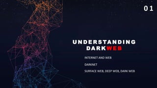 U N D E R S TA N D I N G
DA R K W E B
0 1
INTERNET AND WEB
DARKNET
SURFACE WEB, DEEP WEB, DARK WEB
 