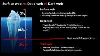 Surface web vs Deep web vs Dark web
Surface web
• Google, Youtube, College website, ETC.
• Anything accessible directly through a Search engine
Deep web
• Private Emails/FB accounts, Private Databases.
• Anything You can’t access with a google search or has
security
Need Special Software to Access
Dark web
• Markets, TOR Sites , Hidden Services.
• Purposefully hidden, Special access material.
96%
3%
3%
 