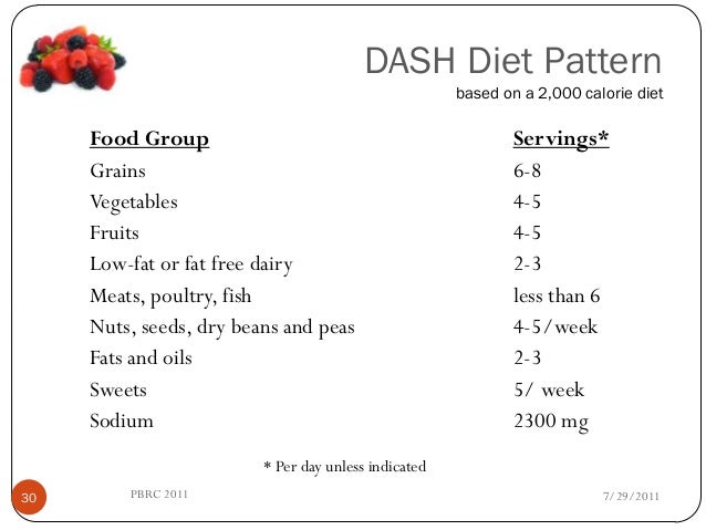 Dash Diet Chart Pdf