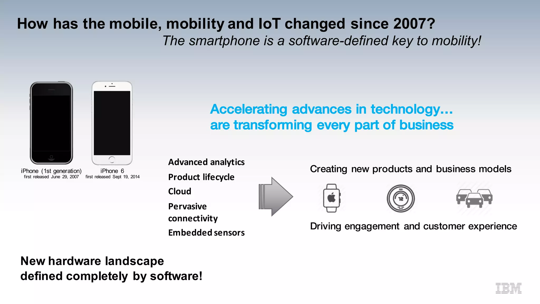 How has the mobile, mobility and IoT changed since 2007?
The smartphone is a software-defined key to mobility!
iPhone (1st generation)
first released June 29, 2007
iPhone 6
first released Sept 19, 2014
Creating new products and business models
Driving engagement and customer experience
Accelerating advances in technology…
are transforming every part of business
Advanced	analytics
Product	lifecycle
Cloud
Pervasive
connectivity
Embedded	sensors
New hardware landscape defined completely by software!
The automotive industry is still not there.
 