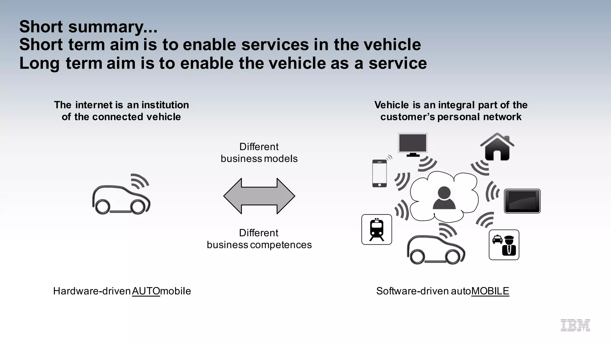 Short summary...
Short term aim is to enable services in the vehicle as a device
Long term aim is to enable the vehicle as a personalized service space
The internet is an institution
of the connected vehicle
Vehicle is an integral part of the
customer’s personal network
Different
business competences
Different
business models
Hardware-drivenAUTOmobile Software-driven autoMOBILE
 