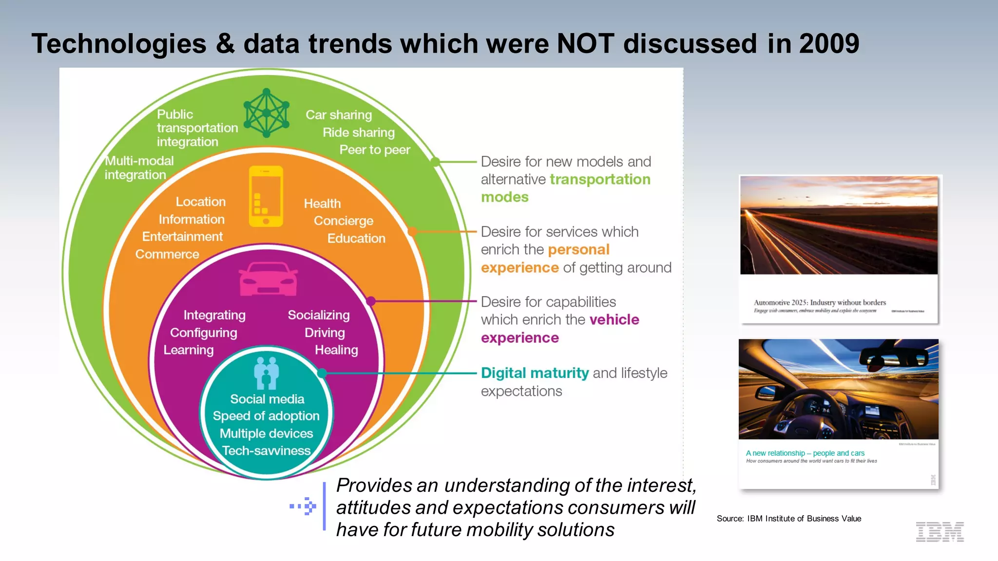 Technologies & data trends which were NOT discussed in 2009
Source: IBM Institute of Business Value
Provides an understanding of the interest,
attitudes and expectations consumers will
have for future mobility solutions
 