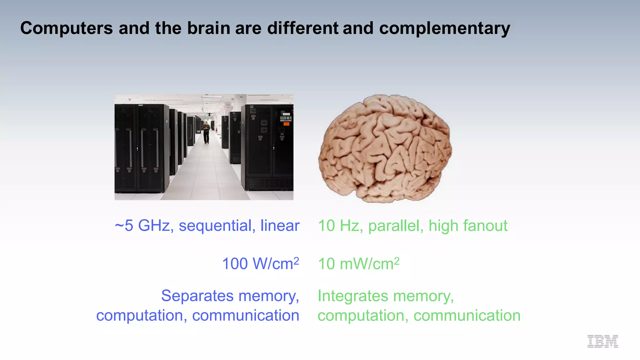 Computers and the brain are different and complementary
10 Hz, parallel, high fan-out
10 mW/cm2
Integrates memory,
computation, communication
~5 GHz, sequential, linear
100 W/cm2
Separates memory,
computation, communication
 
