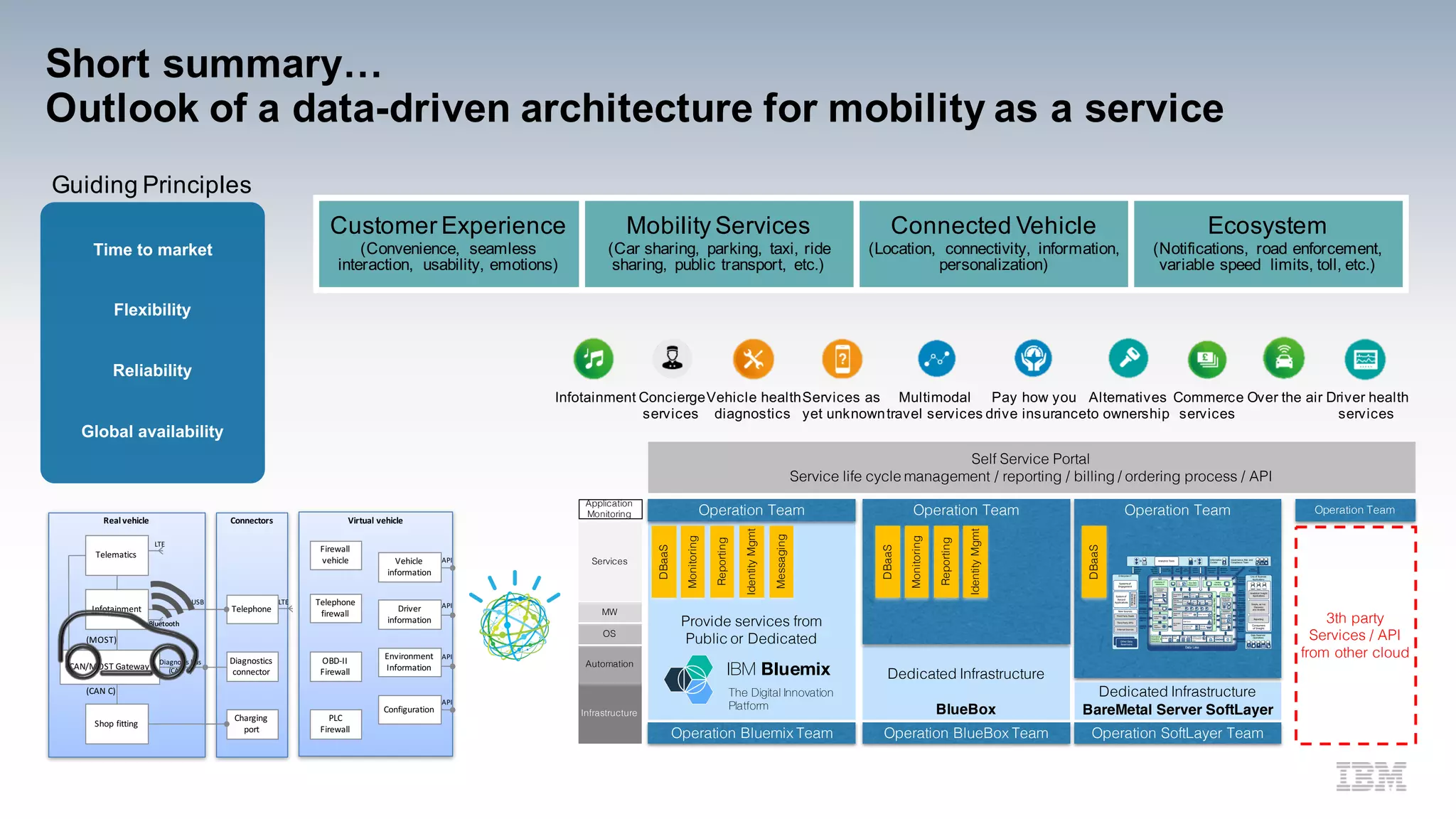 How will a data-defined vehicle be produced?
“Road Ready 3D-Printed Car”
Photo: Local Motors
 