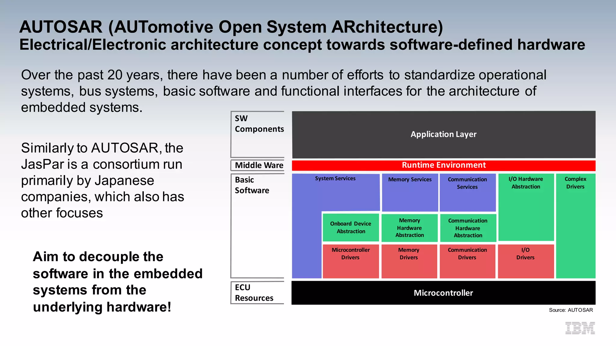 AUTOSAR (AUTomotive Open System ARchitecture)
Electrical/Electronic architecture concept towards software-defined hardware
Source: AUTOSAR
Application	Layer	
Runtime	Environment	
Onboard	 Device	
Abstraction
Memory
Hardware	
Abstraction
Communication
Hardware	
Abstraction
I/O	Hardware
Abstraction
Complex	
Drivers
Microcontroller	
Drivers
Memory	
Drivers
I/O	
Drivers
Communication	
Drivers
System	Services Memory	Services Communication	
Services
Microcontroller
SW
Components
Middle	Ware
Basic
Software
ECU
Resources
Over the past 20 years, there have been a number of efforts to standardize operational
systems, bus systems, basic software and functional interfaces for the architecture of
embedded systems.
Aim to decouple the
software in the embedded
systems from the
underlying hardware!
Similarly to AUTOSAR, the
JasPar is a consortium run
primarily by Japanese
companies, which also has
other focuses
 