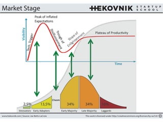 Market Stage 
2,5% 13,5% 34% 34% 16% 
www.hekovnik.com | Source: Joe Betts-LaCroix This work is licensed under http://creativecommons.org/licenses/by-sa/3.0/ 
 