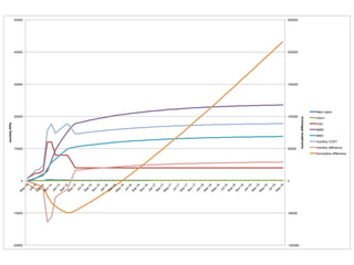 250000 
200000 
150000 
100000 
50000 
0 
-50000 
-100000 
50000 
40000 
30000 
20000 
10000 
0 
May-14 
-10000 
-20000 
Jul-14 
Sep-14 
Jan-15 
Nov-14 
Jul-15 
Sep-15 
Mar-15 
May-15 
Jan-16 
Nov-15 
Jul-16 
Sep-16 
Mar-16 
May-16 
Jan-17 
Nov-16 
Jul-17 
Sep-17 
Mar-17 
May-17 
Jan-18 
Nov-17 
Jul-18 
Sep-18 
Mar-18 
May-18 
Jan-19 
Nov-18 
Jul-19 
Sep-19 
Mar-19 
May-19 
kumulative difference 
monthly KPIs 
New Users 
churn 
CAC 
MRR 
MRC 
monthly COST 
monthly difference 
kumulative difference 
 