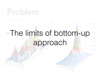 Problem 
The limits of bottom-up 
approach 
 