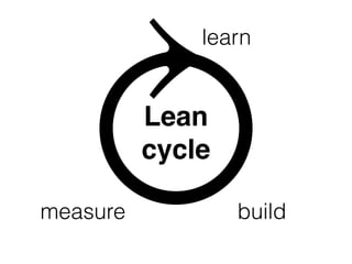 ⥁learn 
Lean! 
cycle 
measure build 
 