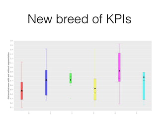 New breed of KPIs 
 