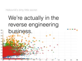 Hekovnik’s dirty little secret: 
We’re actually in the 
reverse engineering 
business. 
