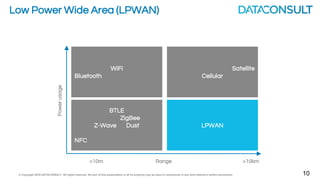 © Copyright 2016 DATACONSULT All rights reserved. No part of this presentation in all its property may be used or reproduced in any form without a written permission 8
IOT Data Flow
 