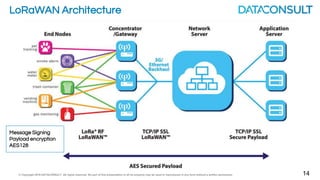 © Copyright 2016 DATACONSULT All rights reserved. No part of this presentation in all its property may be used or reproduced in any form without a written permission 8
IOT Data Flow
Capture Code
Site
 