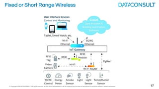© Copyright 2016 DATACONSULT All rights reserved. No part of this presentation in all its property may be used or reproduced in any form without a written permission 8
IOT Data Flow
Capture Code
Transmit
RAN
Site Network
 