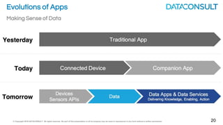 © Copyright 2016 DATACONSULT All rights reserved. No part of this presentation in all its property may be used or reproduced in any form without a written permission 8
IOT Data Flow
Capture Code
Transmit
RAN
Transport
IP, MPLS,
etc.
Site Network
 