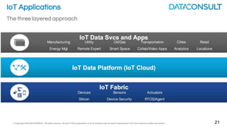 © Copyright 2016 DATACONSULT All rights reserved. No part of this presentation in all its property may be used or reproduced in any form without a written permission 8
IOT Data Flow
Capture Code
Transmit
RAN
Transport
IP, MPLS,
etc.
Site Network Data Center/Cloud
 