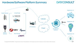 © Copyright 2016 DATACONSULT All rights reserved. No part of this presentation in all its property may be used or reproduced in any form without a written permission 8
IOT Data Flow
Capture Code
Transmit
RAN
Transport
IP, MPLS,
etc.
Store Analyze Action
Site Network Data Center/Cloud
 
