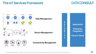 © Copyright 2016 DATACONSULT All rights reserved. No part of this presentation in all its property may be used or reproduced in any form without a written permission 8
IOT Data Flow
Capture Code
Transmit
RAN
Transport
IP, MPLS,
etc.
Store Analyze Action
Site Network Data Center/Cloud
Big Data /
Analytics /
Application builders
 