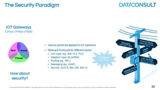 © Copyright 2016 DATACONSULT All rights reserved. No part of this presentation in all its property may be used or reproduced in any form without a written permission 10
Low Power Wide Area (LPWAN)
Powerusage
Range >10km<10m
WiFi
Bluetooth
BTLE
ZigBee
Z-Wave Dust
NFC
Satellite
Cellular
LPWAN
 