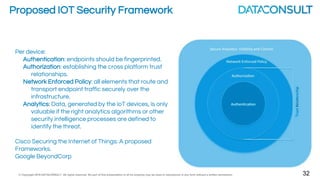 © Copyright 2016 DATACONSULT All rights reserved. No part of this presentation in all its property may be used or reproduced in any form without a written permission 12
Sigfox
Privately owned, French.
Ultra narrow band 868Mhz - 100Hz (BPSK)
140 messages per unit per day. 1 every 10 minutes.
12 bytes per message
15 km, bi-directional.
High battery life (Up to 20 years)
Limited bandwidth applications
City wide deployments, short message
communications
Shipping and very active
Network as a service model.
Cloud based.
Technology Applications
 